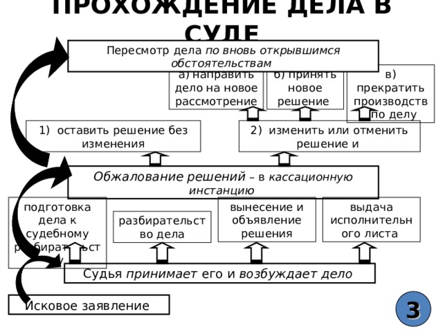 Зависит от дела. Пересмотр дела. Повторное рассмотрение дела. К числу вновь открывшихся обстоятельств относятся. Вновь открывшиеся обстоятельства по арбитражному делу.