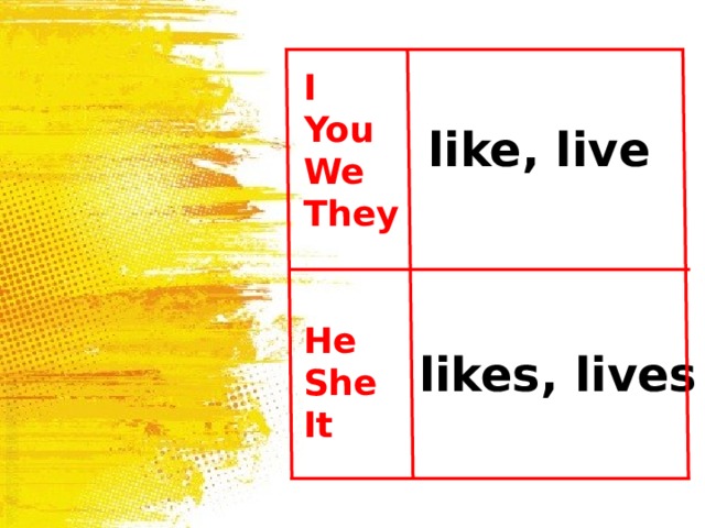 I You We They   He She It like, live likes, lives 