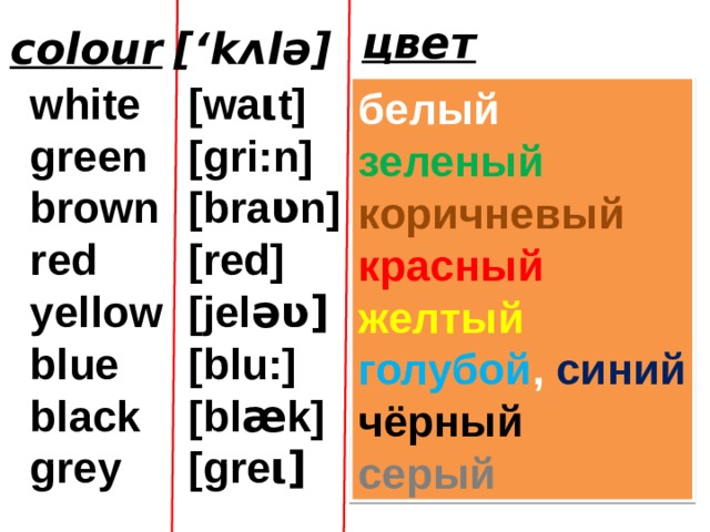 цвет colour [‘k ʌlə] white green brown red yellow blue black grey [wa ι t] [gri:n] [bra ʋ n] [red] [jel əʋ] [blu:] [bl æ k] [gre ι] белый зеленый коричневый красный желтый голубой , синий чёрный серый 