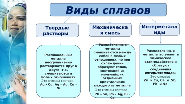 Схема конспект металлы