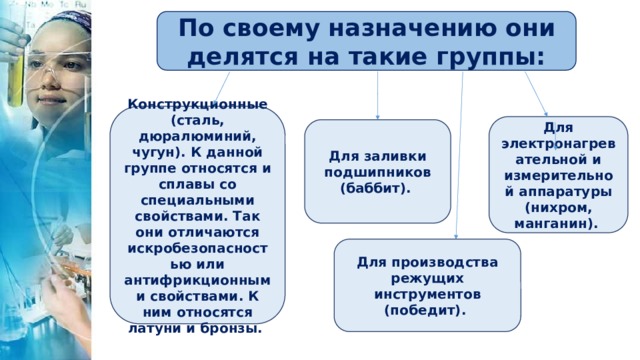 По своему назначению они делятся на такие группы: Конструкционные (сталь, дюралюминий, чугун). К данной группе относятся и сплавы со специальными свойствами. Так они отличаются искробезопасностью или антифрикционными свойствами. К ним относятся латуни и бронзы. Для электронагревательной и измерительной аппаратуры (нихром, манганин). Для заливки подшипников (баббит). Для производства режущих инструментов (победит). 