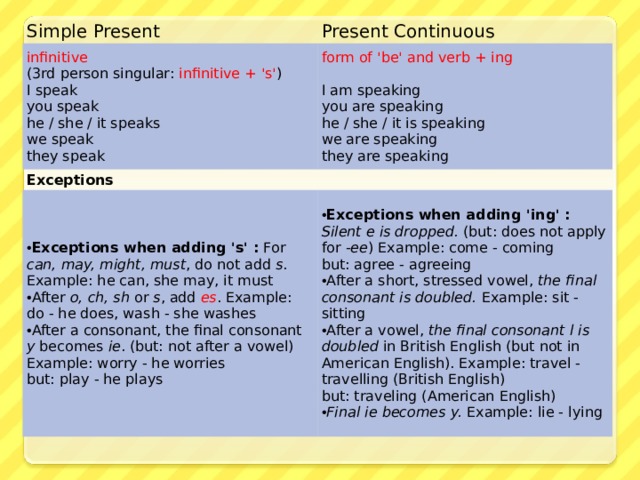 Simple Present Present Continuous infinitive  (3rd person singular: infinitive + 's' ) I speak  you speak  he / she / it speaks  we speak  they speak form of 'be' and verb + ing   Exceptions I am speaking  you are speaking  he / she / it is speaking  we are speaking  they are speaking E xcep tions when adding 's' : For can, may, might, must , do not add s . Example: he can, she may, it must After o, ch, sh or s , add es . Example: do - he does, wash - she washes After a consonant, the final consonant y becomes ie . (but: not after a vowel) Example: worry - he worries  but: play - he plays E x ceptions when adding 'ing' :  Silent e is dropped. (but: does not apply for -ee ) Example: come - coming  but: agree - agreeing After a short, stressed vowel, the final consonant is doubled. Example: sit - sitting After a vowel, the final consonant l is doubled in British English (but not in American English). Example: travel - travelling (British English)  but: traveling (American English) Final ie becomes y. Example: lie - lying 