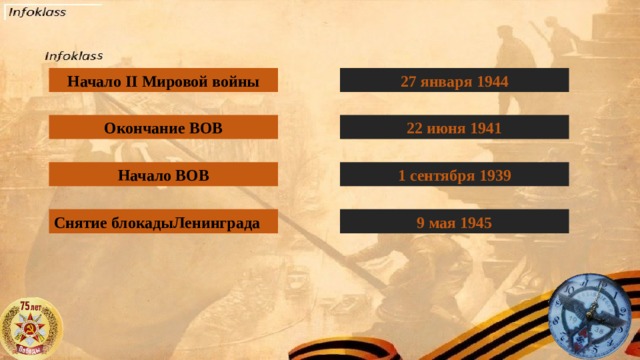 Начало II Мировой войны 27 января 1944 Окончание ВОВ 22 июня 1941 Начало ВОВ 1 сентября 1939 Снятие блокадыЛенинграда 9 мая 1945