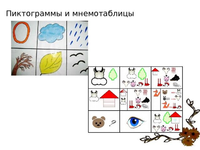 Мнемотаблица для дошкольников. Пиктограмма мнемотаблицы. Мнемотаблицы для детей с ОВЗ. Готовые мнемотаблицы для дошкольников. Цель мнемотаблицы для дошкольников.