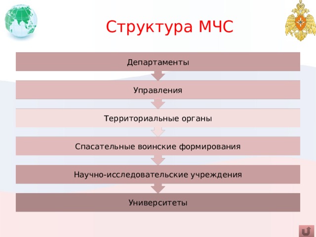 Структура мчс