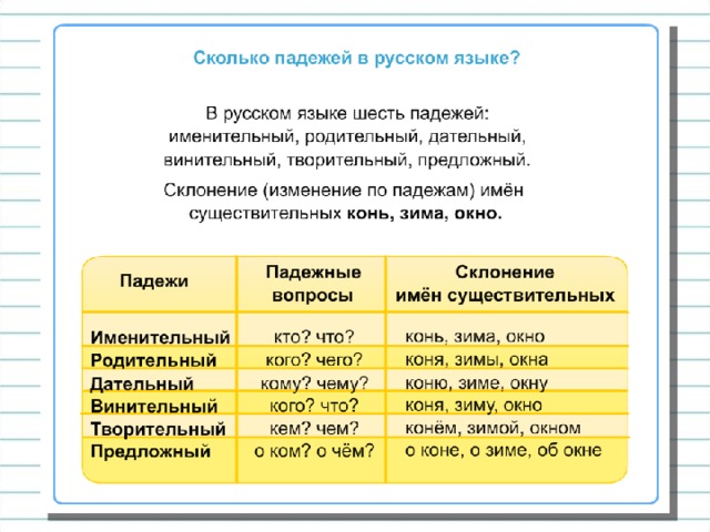 Окно — склонение по падежам