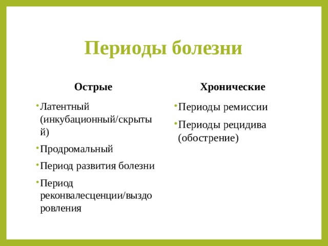 Периоды болезни Хронические Острые Периоды ремиссии Периоды рецидива (обострение) Латентный (инкубационный/скрытый) Продромальный Период развития болезни Период реконвалесценции/выздоровления 