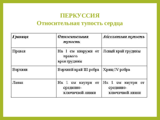 ПЕРКУССИЯ  Относительная тупость сердца   