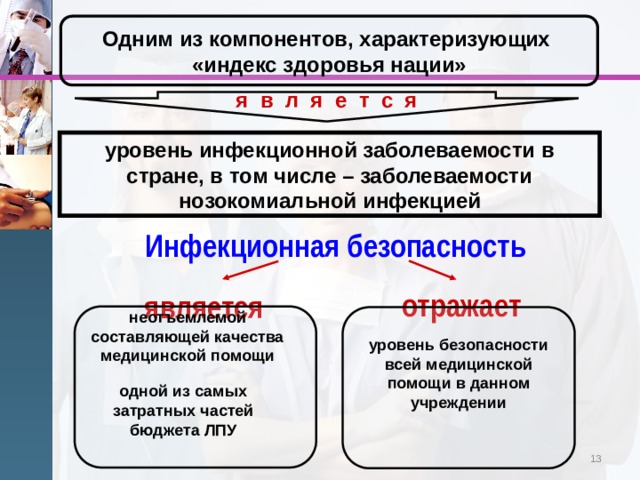 Одним из компонентов, характеризующих «индекс здоровья нации» я в л я е т с я уровень инфекционной заболеваемости в стране, в том числе – заболеваемости нозокомиальной инфекцией Инфекционная безопасность отражает является неотъемлемой составляющей качества медицинской помощи уровень безопасности всей медицинской помощи в данном учреждении одной из самых затратных частей бюджета ЛПУ 