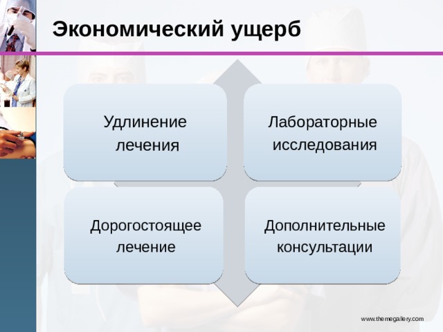 Экономический ущерб Удлинение Лабораторные лечения исследования Дорогостоящее Дополнительные лечение консультации www.themegallery.com 