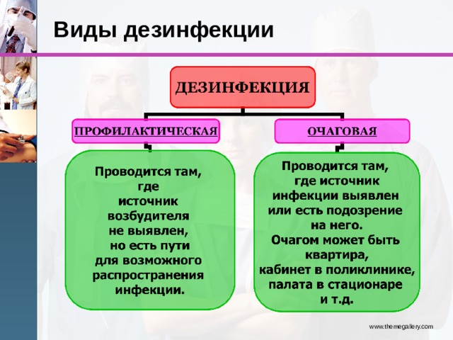 Контроль дезинфекции