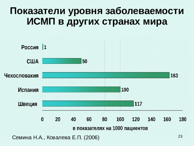 План по профилактике исмп