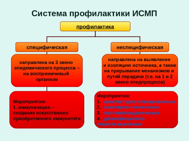 Что относится к критериям исмп тест ответы