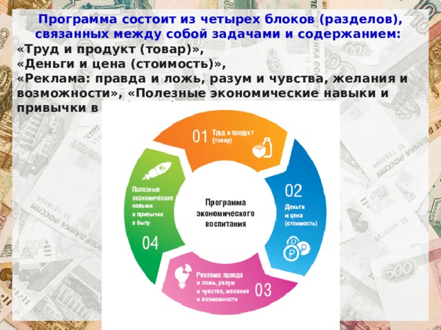 Программа по финансовой грамотности. Блоки экономического воспитания дошкольников. Программа экономического воспитания. Разделы программы экономическое воспитание дошкольников. Программа экономическое воспитание дошкольников.