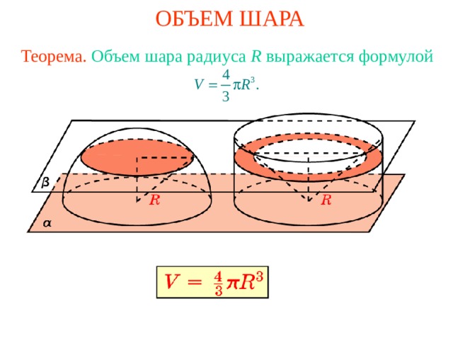 ОБЪЕМ ШАРА Теорема.  Объем шара радиуса R выражается формулой 
