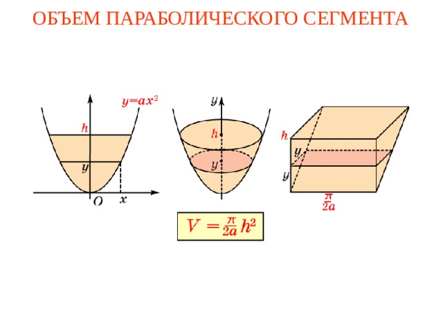 Найдите площадь параболического сегмента изображенного на рисунке