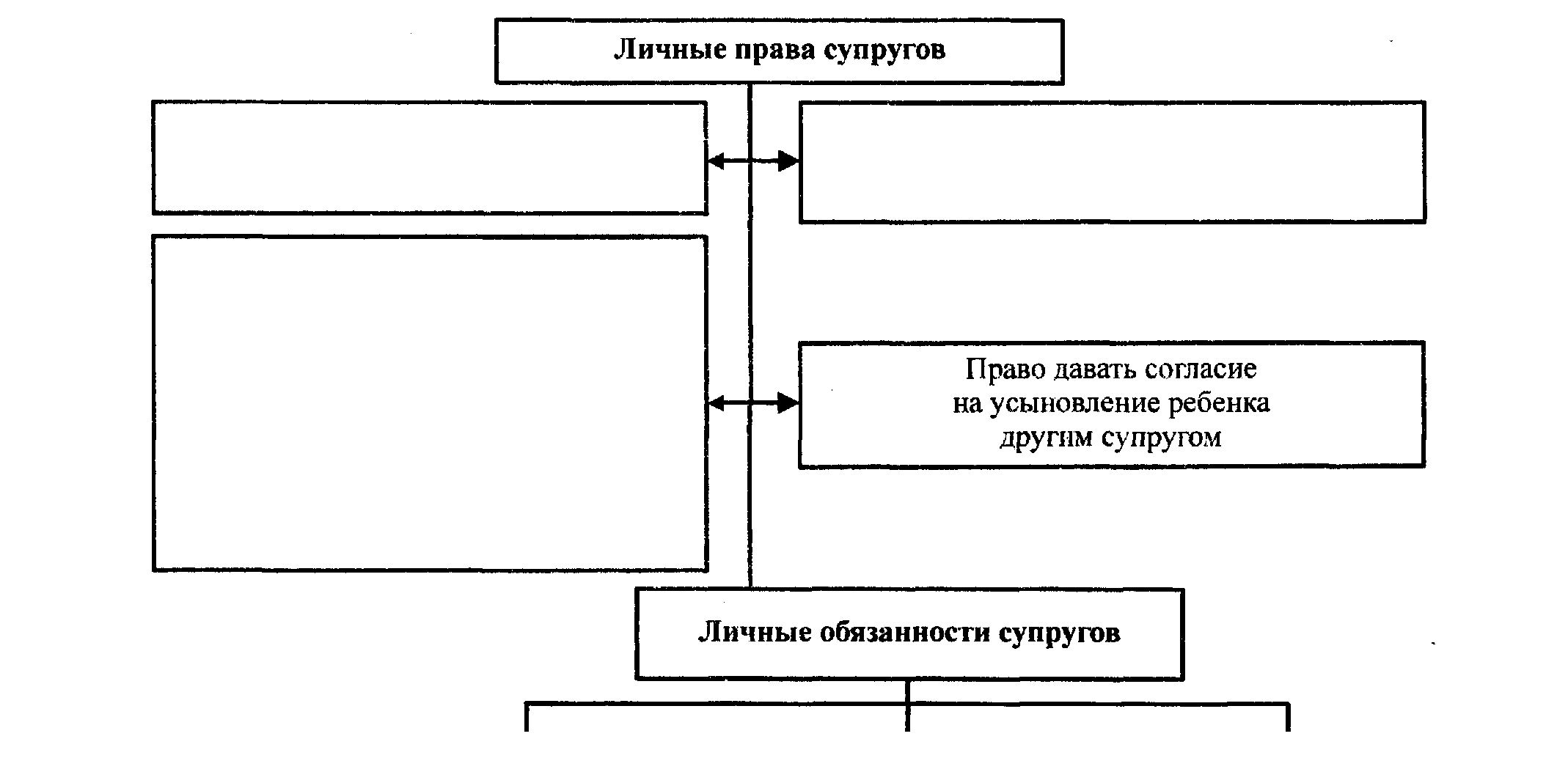 Схема по семейному праву