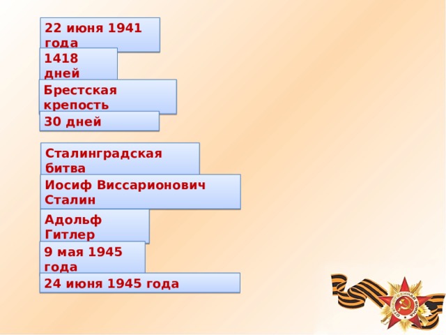 22 июня 1941 года 1418 дней Брестская крепость 30 дней Сталинградская битва Иосиф Виссарионович Сталин Адольф Гитлер 9 мая 1945 года 24 июня 1945 года 
