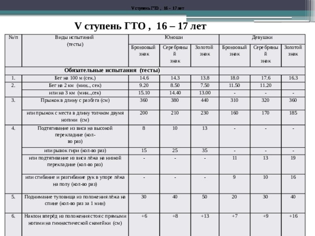 Отказ от гто в школе образец