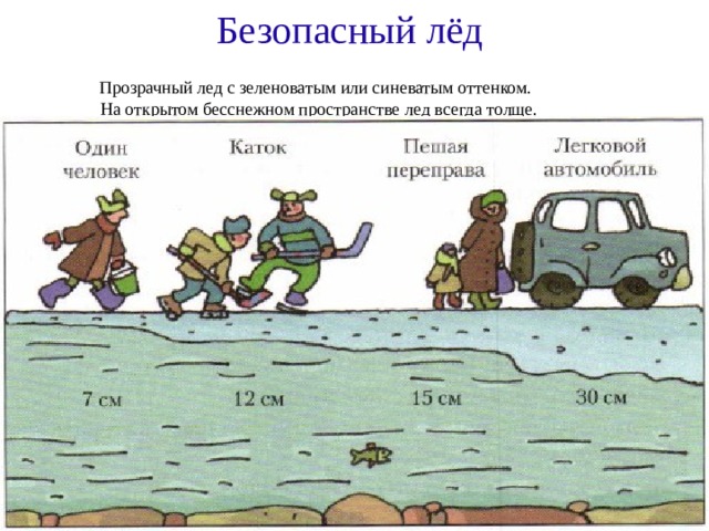 Укажите безопасную толщину льда. Пешие переправы толщина льда. Безопасный лед прозрачный с зеленоватым оттенком. Безопасная толщина льда 6 класс ОБЖ. Толщина льда для легковой машины.