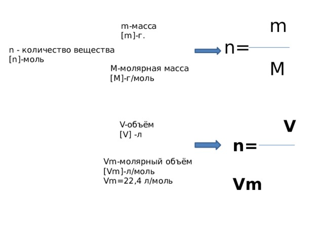 Молярная масса обозначение. Количество вещества. VM 22.4 Л/моль.