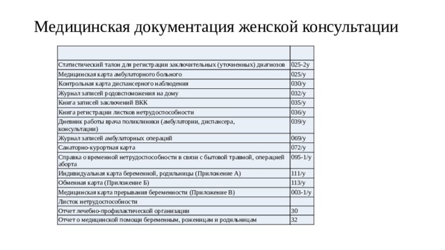 Лист записи заключительных уточненных диагнозов образец