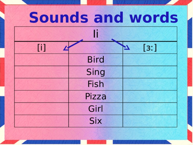 Sounds and words Ii [i] [зː] Bird Sing Fish Pizza Girl Six Обе команды на своих листочках должны разместить слова в колонки с помощью правила чтения буквы “I”  