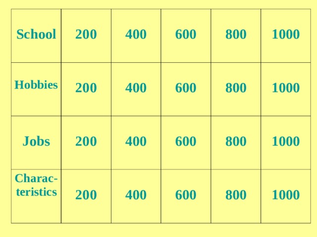 Сколько будет 800 200. 200 На английском. Шкала 200 400 600.