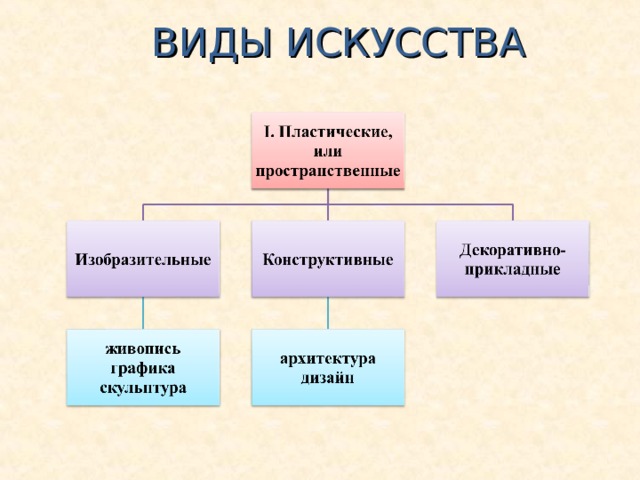 ВИДЫ ИСКУССТВА   