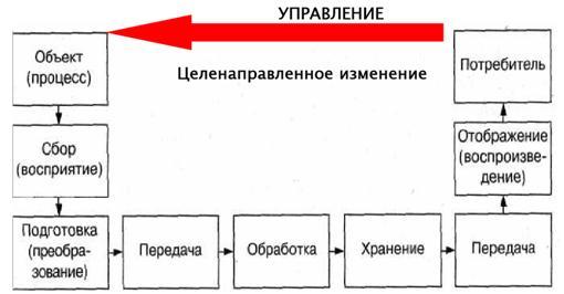 Демонстрация использования различных видов асу на практике в социально экономической сфере. Смотреть фото Демонстрация использования различных видов асу на практике в социально экономической сфере. Смотреть картинку Демонстрация использования различных видов асу на практике в социально экономической сфере. Картинка про Демонстрация использования различных видов асу на практике в социально экономической сфере. Фото Демонстрация использования различных видов асу на практике в социально экономической сфере
