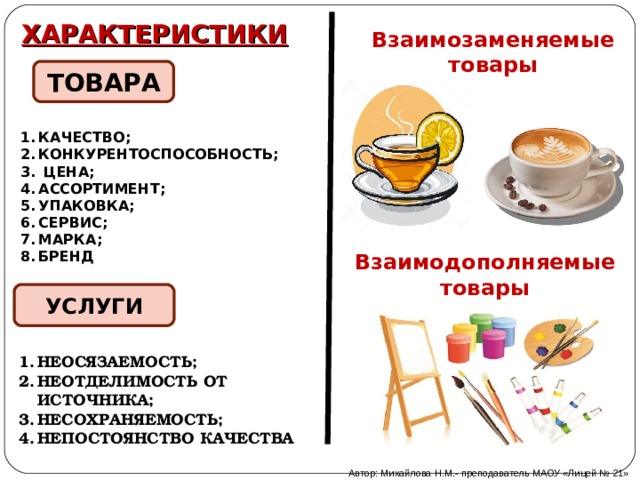 ХАРАКТЕРИСТИКИ Взаимозаменяемые товары ТОВАРА КАЧЕСТВО; КОНКУРЕНТОСПОСОБНОСТЬ;  ЦЕНА; АССОРТИМЕНТ; УПАКОВКА; СЕРВИС; МАРКА; БРЕНД СПОСОБНОСТЬ УДОВЛЕТВОРЯТЬ КАКУЮ-ЛИБО ЧЕЛОВЕЧЕСКУЮ ПОТРЕБНОСТЬ СПОСОБНОСТЬ ОБМЕНИВАТЬСЯ НА ДРУГОЙ ТОВАР (УСЛУГУ) Взаимодополняемые товары УСЛУГИ НЕОСЯЗАЕМОСТЬ; НЕОТДЕЛИМОСТЬ ОТ ИСТОЧНИКА; НЕСОХРАНЯЕМОСТЬ; НЕПОСТОЯНСТВО КАЧЕСТВА Автор: Михайлова Н.М.- преподаватель МАОУ «Лицей № 21» 