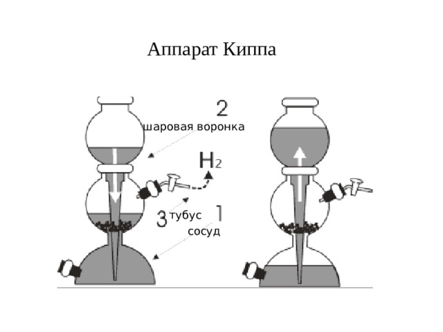 Аппарат киппа схема