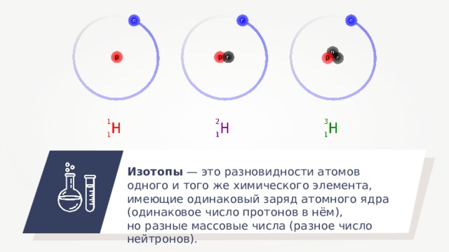 Атом сложная частица презентация