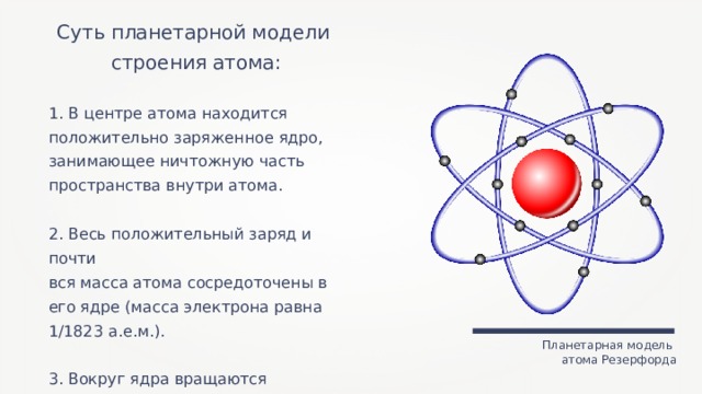 Атом сложная частица презентация