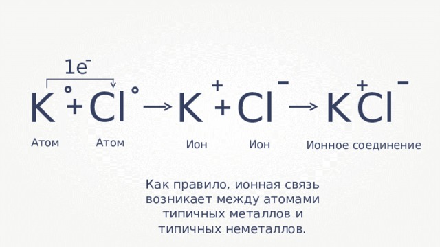 Схема образования связи kcl