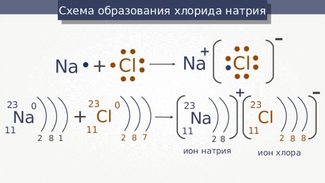 Запишите схемы образования ионной связи в следующих веществах cas mgcl na3n