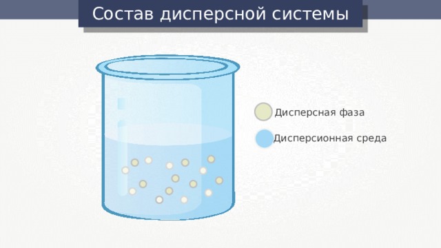 Дисперсные системы презентация 11 класс химия