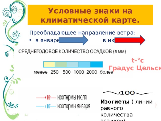 Условные знаки на климатической карте. Преобладающее направление ветра: в январе в июле t-°c Градус Цельсия Изогиеты ( линии равного количества осадков) 