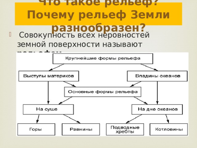 Что такое рельеф? Почему рельеф Земли разнообразен?  Совокупность всех неровностей земной поверхности называют рельефом. 