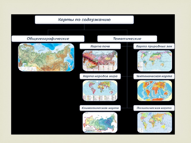 Перечислите виды карт. Общегеографические и тематические карты. Названия тематических карт. Общегеогоафические карта. Тематические карты по географии.