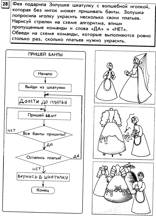 Блок схема золушка