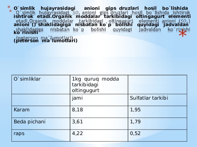 O`simlik hujayrasidagi anioni gips druzlari hosil bo`lishida ishtirok etadi.Organik moddalar tarkibidagi oltingagurt elementi anioni () shaklidagiga nisbatan ko`p bolishi quyidagi jadvaldan ko`rinishi  (peterson ma`lumotlari)   O`simliklar 1kg quruq modda tarkibidagi oltingugurt jami Karam Sulfatlar tarkibi Beda pichani 8,18 raps 1,95 3,61 1,79 4,22 0,52 