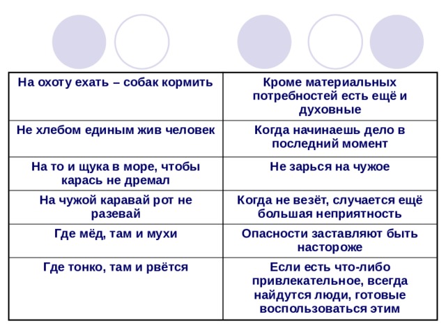 Не хлебом единым жив человек картинка