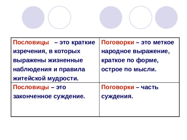 Презентация пословицы и поговорки