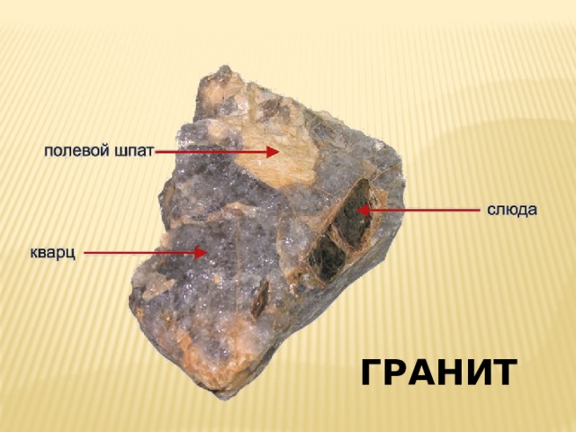 Заглянем в кладовые земли презентация 2 класс школа россии