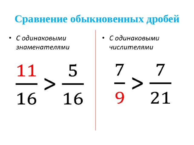 Сравнение дробей с одинаковыми знаменателями 5 класс презентация