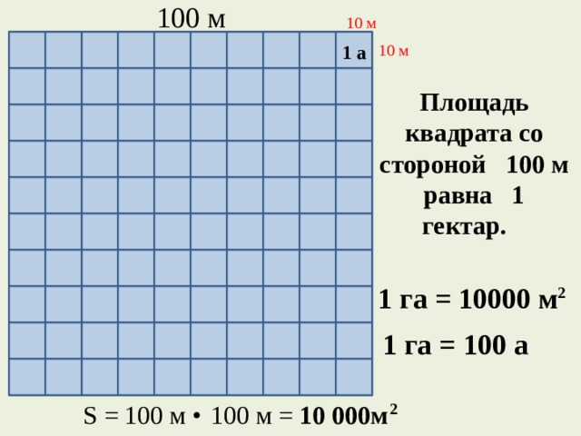 1 м3 равен м2