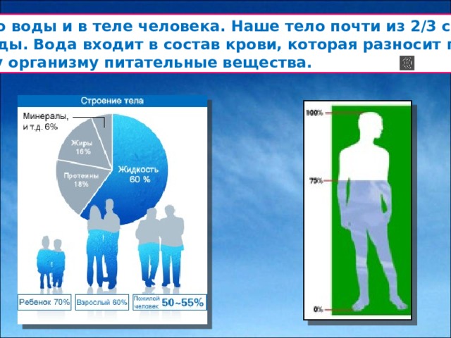 Вода работает на человека технология 3 класс презентация