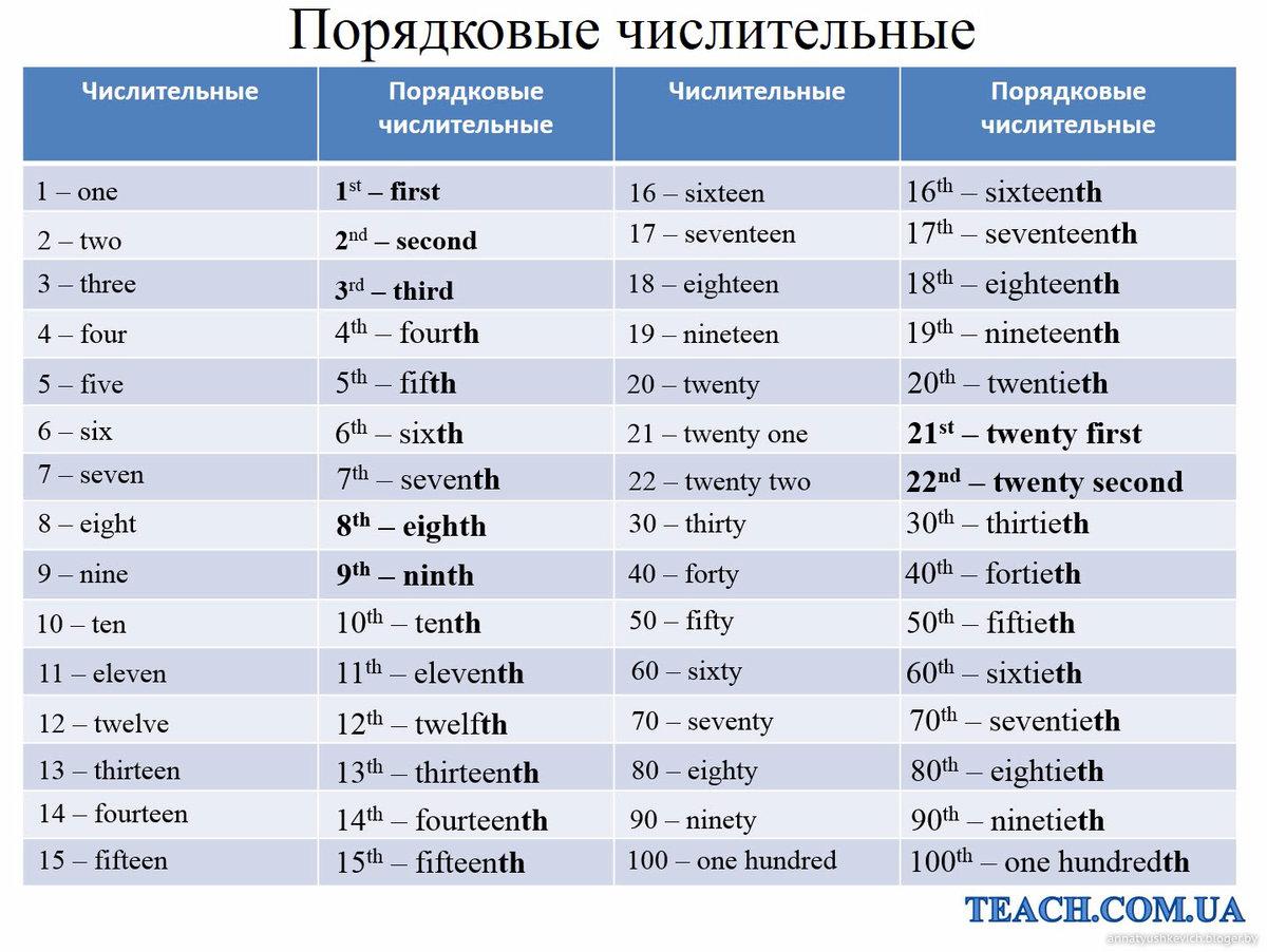 Числительные, математические действия, обозначение дат