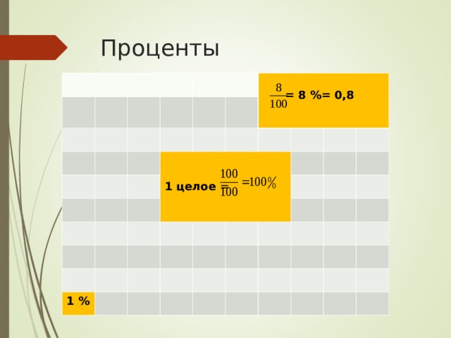 Проценты 1 целое =  = 8 %= 0,8 1 % 